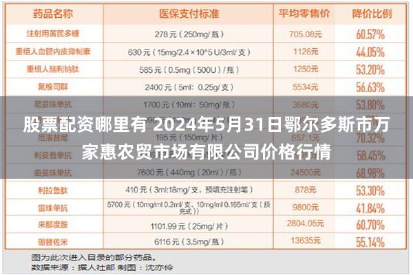 股票配资哪里有 2024年5月31日鄂尔多斯市万家惠农贸市场有限公司价格行情