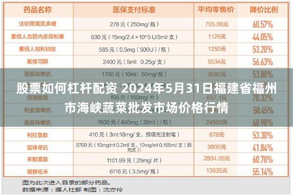 股票如何杠杆配资 2024年5月31日福建省福州市海峡蔬菜批发市场价格行情