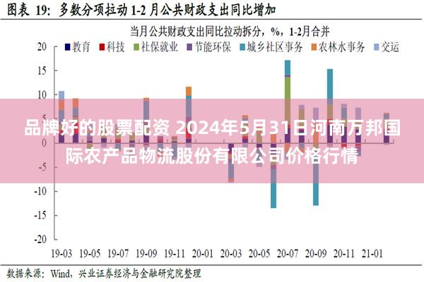 品牌好的股票配资 2024年5月31日河南万邦国际农产品物流股份有限公司价格行情