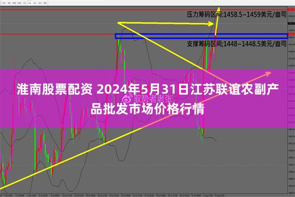 淮南股票配资 2024年5月31日江苏联谊农副产品批发市场价格行情