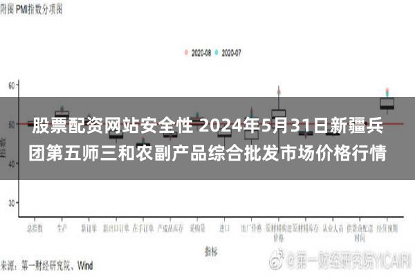 股票配资网站安全性 2024年5月31日新疆兵团第五师三和农副产品综合批发市场价格行情