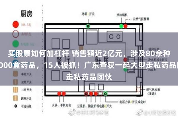 买股票如何加杠杆 销售额近2亿元，涉及80余种超5000盒药品，15人被抓！广东查获一起大型走私药品团伙