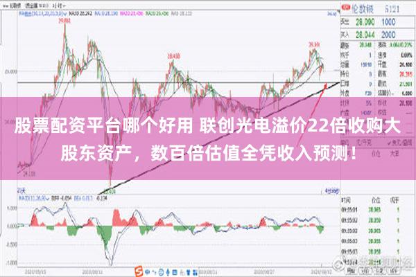 股票配资平台哪个好用 联创光电溢价22倍收购大股东资产，数百倍估值全凭收入预测！