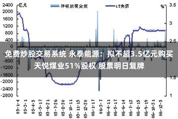 免费炒股交易系统 永泰能源：拟不超3.5亿元购买天悦煤业51%股权 股票明日复牌