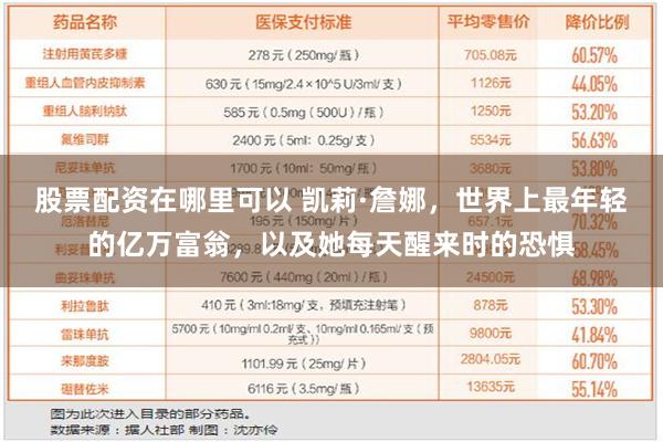 股票配资在哪里可以 凯莉·詹娜，世界上最年轻的亿万富翁，以及她每天醒来时的恐惧