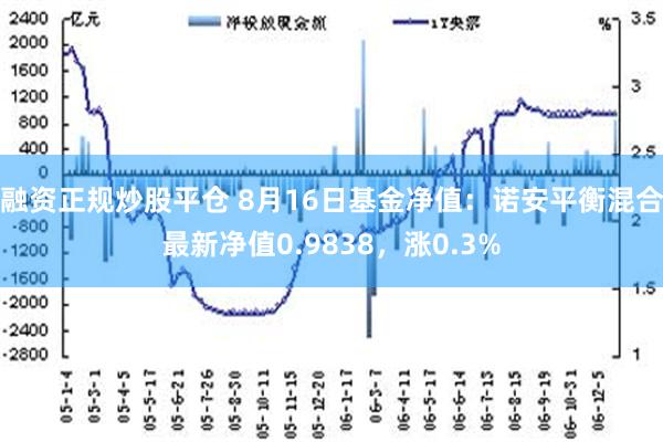 融资正规炒股平仓 8月16日基金净值：诺安平衡混合最新净值0.9838，涨0.3%