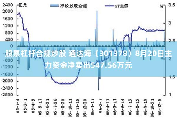 股票杠杆合规炒股 通达海（301378）8月20日主力资金净卖出547.56万元