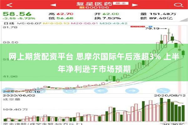 网上期货配资平台 思摩尔国际午后涨超3% 上半年净利逊于市场预期