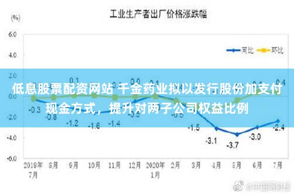 低息股票配资网站 千金药业拟以发行股份加支付现金方式，提升对两子公司权益比例