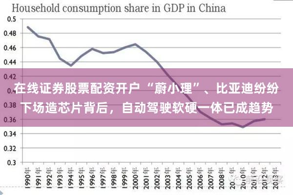 在线证券股票配资开户 “蔚小理”、比亚迪纷纷下场造芯片背后，自动驾驶软硬一体已成趋势