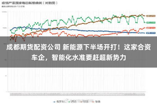 成都期货配资公司 新能源下半场开打！这家合资车企，智能化水准要赶超新势力