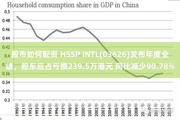 股市如何配资 HSSP INTL(03626)发布年度业绩，股东应占亏损239.5万港元 同比减少90.78%