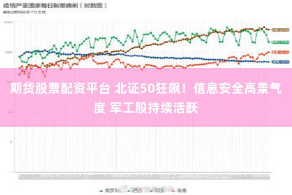 期货股票配资平台 北证50狂飙！信息安全高景气度 军工股持续活跃