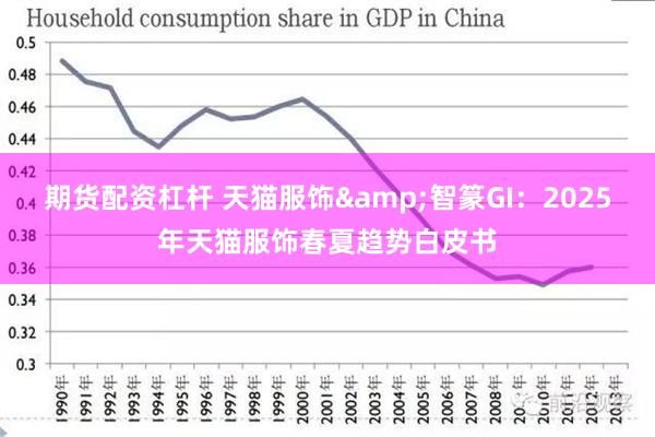 期货配资杠杆 天猫服饰&智篆GI：2025年天猫服饰春夏趋势白皮书