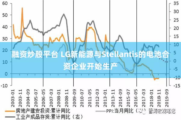 融资炒股平台 LG新能源与Stellantis的电池合资企业开始生产