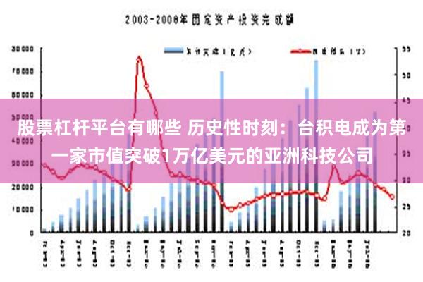 股票杠杆平台有哪些 历史性时刻：台积电成为第一家市值突破1万亿美元的亚洲科技公司