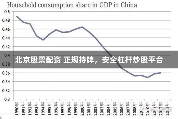 北京股票配资 正规持牌，安全杠杆炒股平台