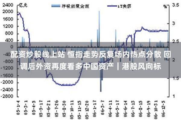 配资炒股线上站 恒指走势反复场内热点分散 回调后外资再度看多中国资产｜港股风向标