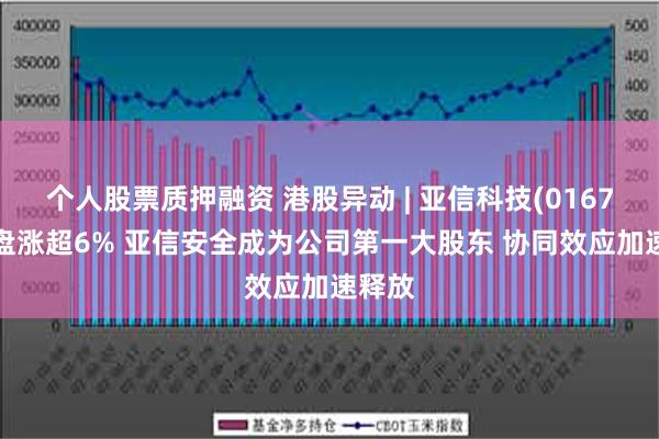 个人股票质押融资 港股异动 | 亚信科技(01675)早盘涨超6% 亚信安全成为公司第一大股东 协同效应加速释放