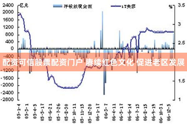 配资可信股票配资门户 赓续红色文化 促进老区发展