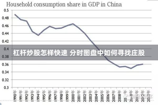 杠杆炒股怎样快速 分时图盘中如何寻找庄股